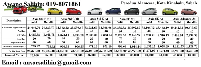 Harga kereta perodua – Perodua Sabah