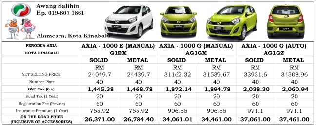 Perodua Axia Auto Price List - Contoh Vow