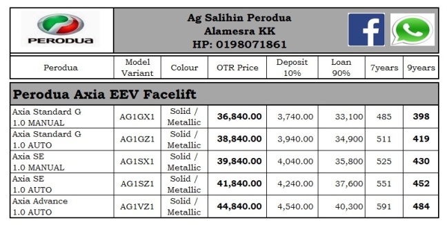 PERODUA AXIA EEV FACELIFT 2018 – Perodua KK Sabah (Agent 