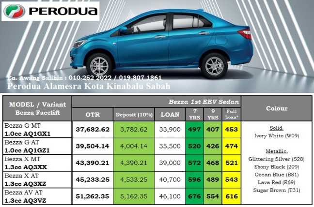 Perodua Suv Baru 2019 Price - Contoh Abu-abu