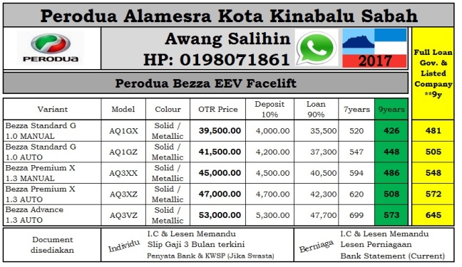 Perodua Axia Kota Kinabalu Price - Baturan g