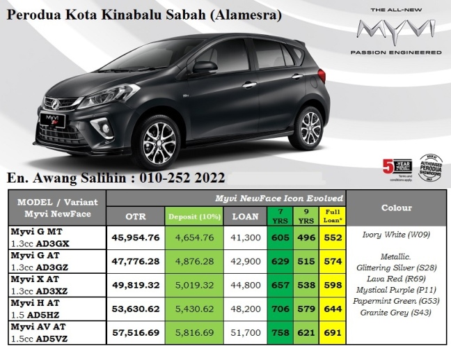 ASASperodua : Perodua Kota Kinabalu Sabah – Katalog harga 