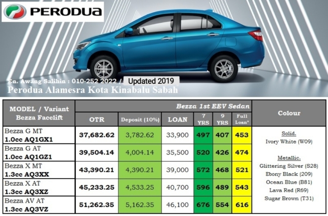 Price List For Perodua Bezza - Apr Contoh