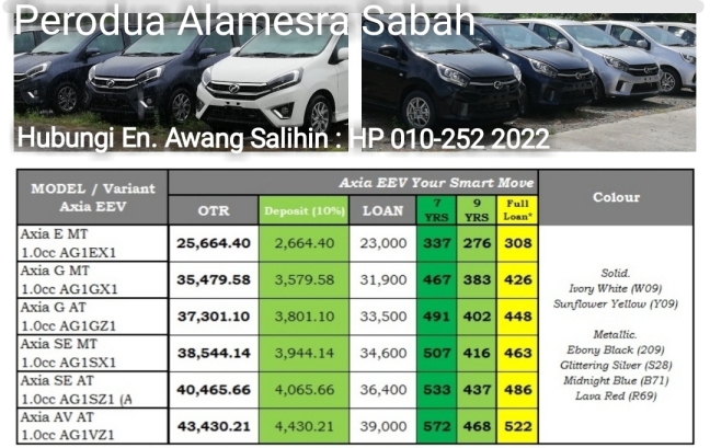 Agent – Perodua Sabah : Wakil Penjual Kereta Perodua Baharu